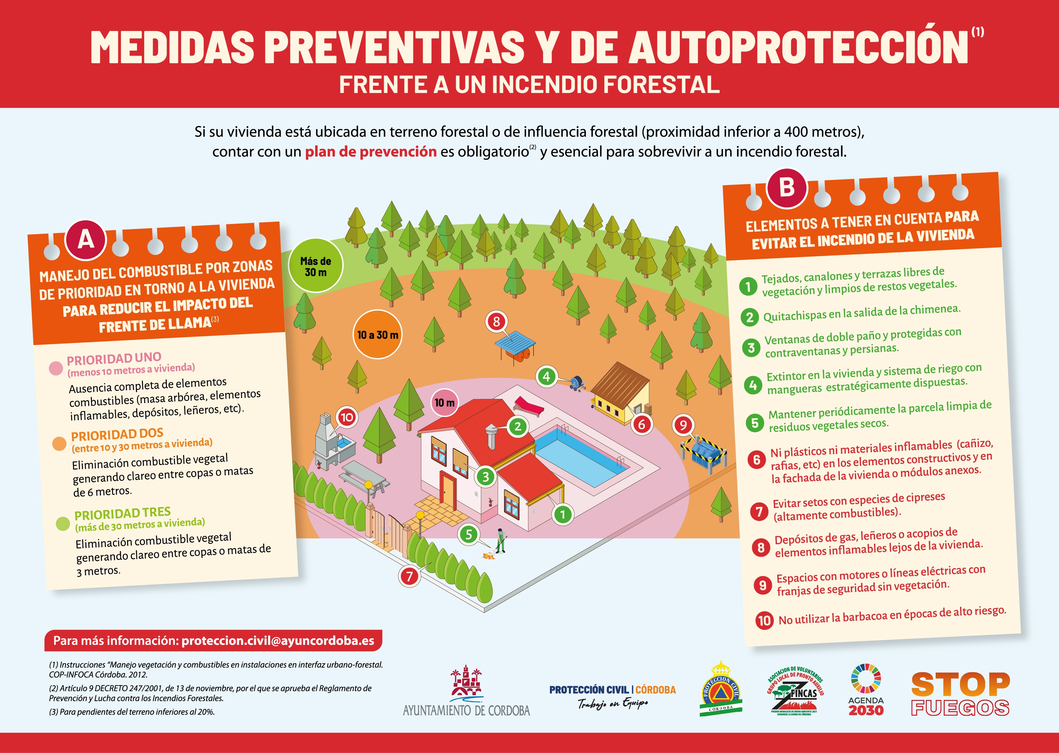 Protección en caso de Incendio